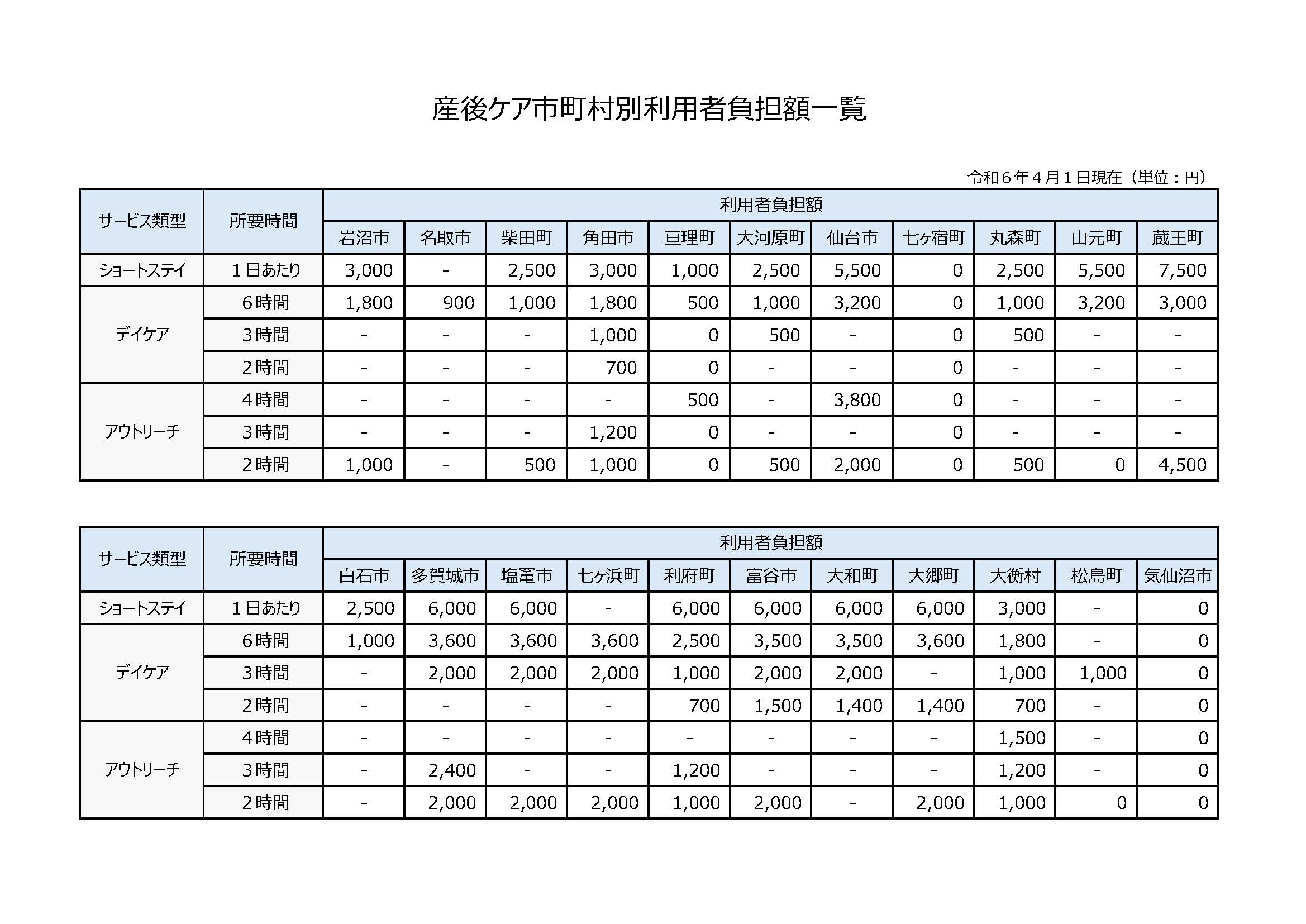 産後ケア市町村別利用者負担額一覧